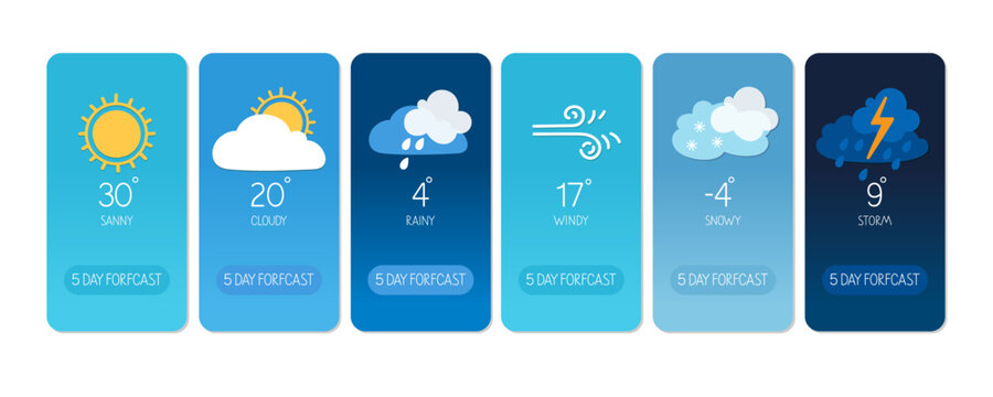 Weather forecast for the week with various conditions and temperatures displayed clearly
