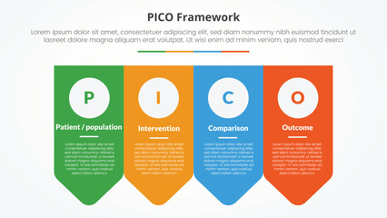 PICO framework infographic concept for slide presentation with arrow badge shape bottom direction with 4 point list with flat style