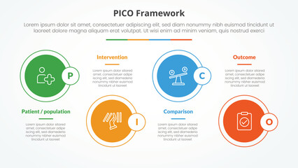 PICO framework infographic concept for slide presentation with big circle on horizontal line up and down with 4 point list with flat style