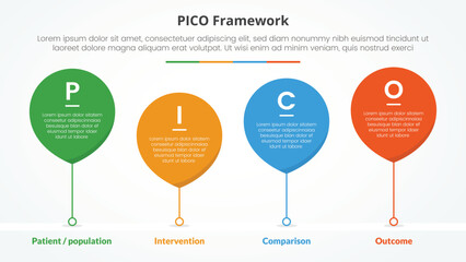 PICO framework infographic concept for slide presentation with waterdrop bubble with timeline style with 4 point list with flat style