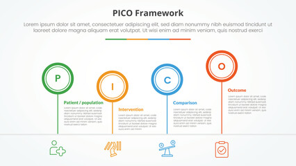 PICO framework infographic concept for slide presentation with outline circle timeline up and down with 4 point list with flat style