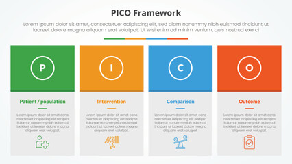 PICO framework infographic concept for slide presentation with big box table and colorfull header with 4 point list with flat style