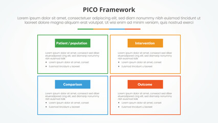 PICO framework infographic concept for slide presentation with big box outline on matrix structure with 4 point list with flat style