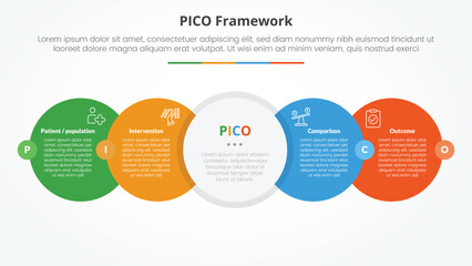 PICO framework infographic concept for slide presentation with big circle horizontal right direction with badge center with 4 point list with flat style