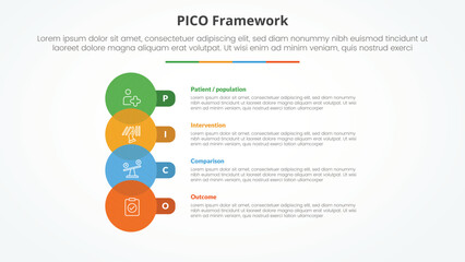 PICO framework infographic concept for slide presentation with big circle venn and round rectangle with 4 point list with flat style