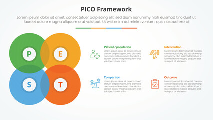 PICO framework infographic concept for slide presentation with big circle blending create square shape with 4 point list with flat style