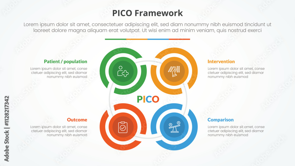 Poster pico framework infographic concept for slide presentation with creative outline circle cycle create 