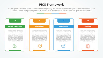 PICO framework infographic concept for slide presentation with big outline table box and strong header with 4 point list with flat style