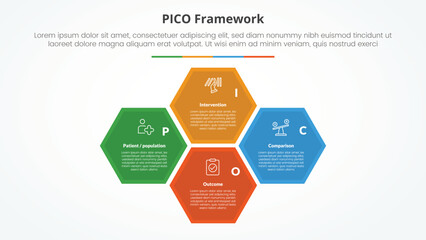 PICO framework infographic concept for slide presentation with hexagonal structure cycle circular on center with 4 point list with flat style