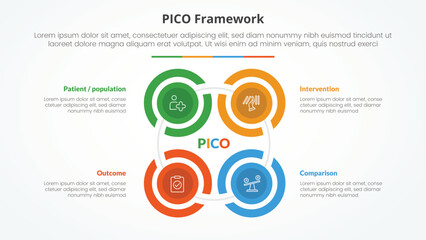PICO framework infographic concept for slide presentation with creative outline circle cycle create square shape with 4 point list with flat style
