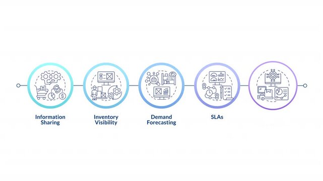 Vendor management infographic circles animation. Efficient collaboration. Supply chain processes. Product demand. Flowchart dynamic presentation with 5 steps process. HD video, motion graphics
