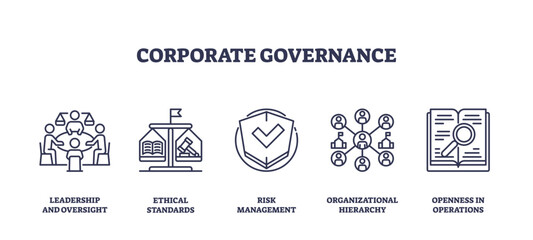 Corporate governance icons depict leadership, risk management, and ethical standards, transparent background. Outline icons set.