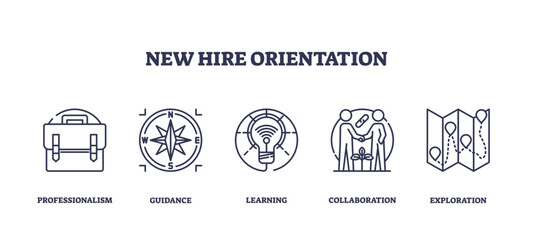 New hire orientation icons depict professionalism, guidance, learning, collaboration, and exploration, transparent background. Outline icons set.