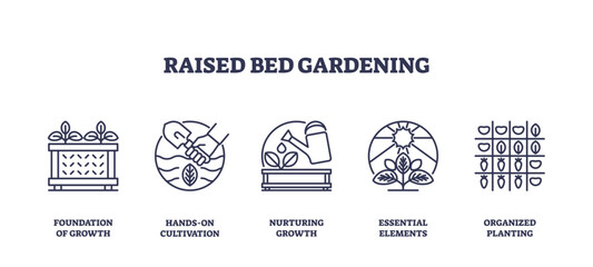 Raised bed gardening focuses on structured plant growth with tools, plants, and soil, transparent background. Outline icons set.