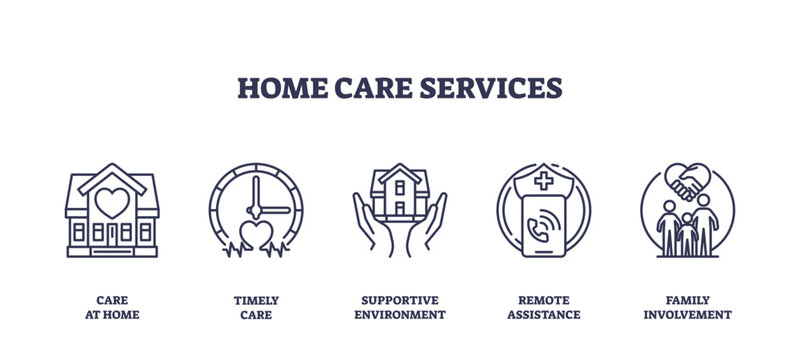 Home care services icons depict care at home, timely care, and remote assistance, transparent background. Outline icons set.