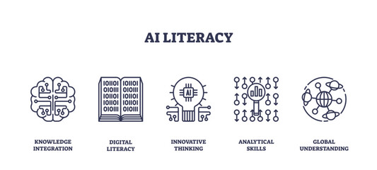 Fototapeta premium AI literacy focuses on knowledge integration, digital literacy, and innovative thinking, transparent background. Outline icons set.