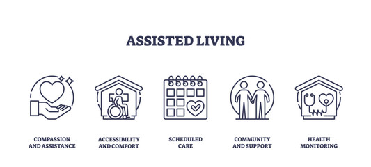 Assisted living icons outline key aspects like care, accessibility, and community, transparent background. Outline icons set.