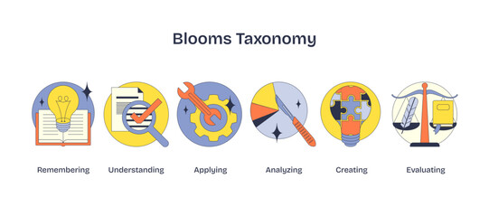 Blooms Taxonomy visualizes cognitive processes with icons, book, wrench, scale, transparent background.