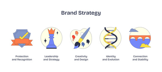 Brand strategy icons depict protection, leadership, creativity, identity, and connection in Neubrutalism style, transparent background.