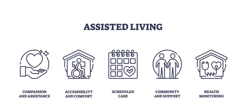 Assisted living icons outline key aspects like care, accessibility, and community, transparent background. Outline icons set.