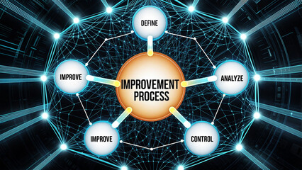 Fototapeta premium A flowchart with the central theme of Improvement Process, encircle with smaller circles of word text Define, Analyze, Control, Improve and control