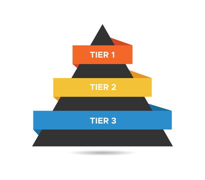 Blank 4 tier pyramid chart vector illustration