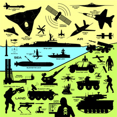 Next-Gen Warfare Icons Military Power Connection. Vector illustration