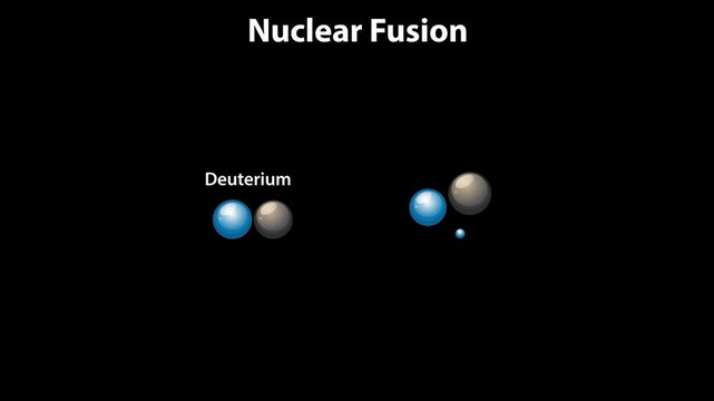 Nuclear Fusion Process Animation