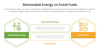 Renewable energy vs fossil fuels comparison concept for infographic template banner with hexagon outline shape and rectangle with two point list information