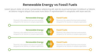 Renewable energy vs fossil fuels comparison concept for infographic template banner with hexagon and circle long outline with two point list information