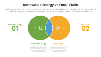 Renewable energy vs fossil fuels comparison concept for infographic template banner with small circle venn blending and line pointer with two point list information