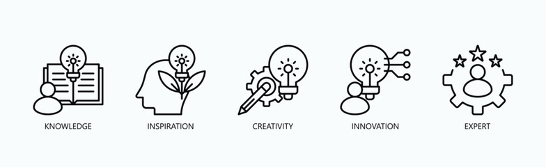 From Knowledge To Innovation Icon Set Vector Illustration Concept With Icon Of Knowledge, Inspiration, Creativity, Innovation, Expert In Outline Style