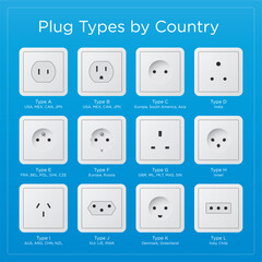 Types of electrical outlets by country, shown with names and countries of use, such as types A-L, covering regions such as Europe, Asia, America and more.