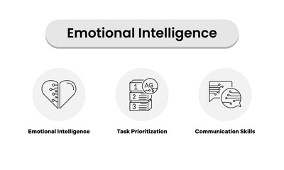 Emotional Intelligence Icons – Featuring a Heart with Circuit Lines for Emotional Intelligence, Stacked Boxes for Task Prioritization, and Speech Bubbles for Communication Skills in a Black outline.