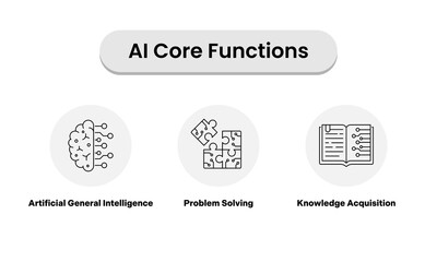 AI Core Functions Icons – Artificial General Intelligence, Problem Solving, and Knowledge Acquisition Represented Through Minimalistic Icons. Black outline style. 