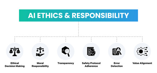 AI Ethics and Responsibility Illustration – Highlighting Ethical Decision Making, Moral Responsibility, Transparency, Safety Protocol Adherence, Error Detection, and Value Alignment