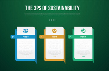 The 3 Ps of Sustainability infographic template with creative rectangle box with sharp callout bottom with dark background style with 3 point for slide presentation