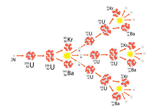 Vector illustration of the basic model of uncontrolled fission reaction.