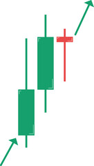 Candlestick pattern for long position.
