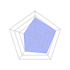 Simple & modern Radar or spider diagram vector. Flat spider mesh, radar charts simple vector . Kiviat diagram for statistic and analytic perfect for business project needed