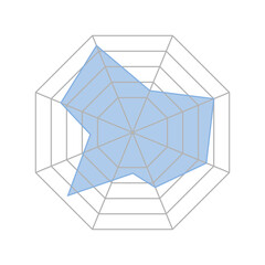 Simple & modern Radar or spider diagram vector. Flat spider mesh, radar charts simple vector . Kiviat diagram for statistic and analytic perfect for business project needed