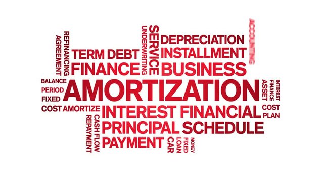 Amortization animated word cloud;text design animation tag kinetic typography seamless loop.