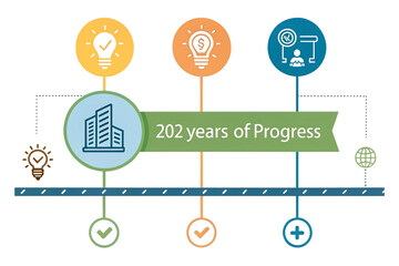 add a timeline below showing the years of progress