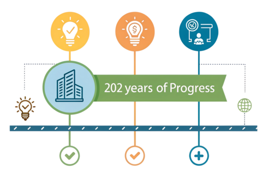 add a timeline below showing the years of progress