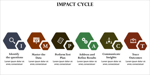 IMPACT Cycle. Infographic template with icons and description placeholder