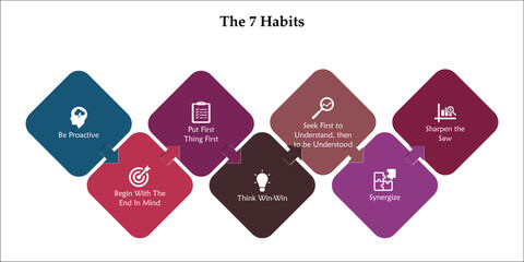 The 7 Habits. Infographic template with icons and description placeholder