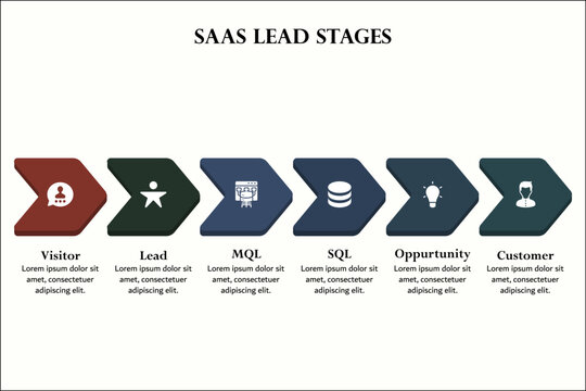 Six Stages of SaaS Lead. Visitor, Lead, MQL, SQL, Opportunity, Customer. Infographic template with icons and description placeholder