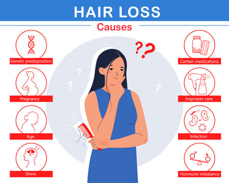 Hair loss causes infographic. Frustrated woman with  comb in her hands.Medical info poster. Set of Icons. Flat vector illustration