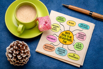 Why New Year resolutions fail, mind map infographics sketch.