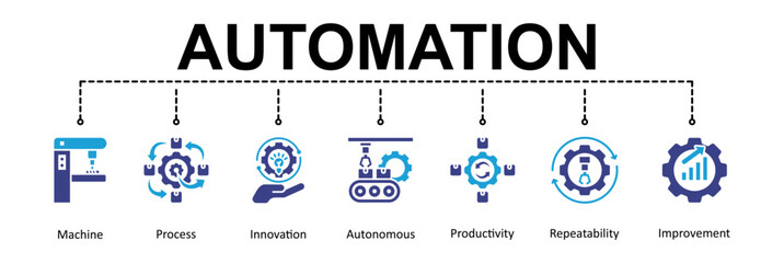  autonomous, innovation, improvement, industry, productivity, repeatability systems in business processes